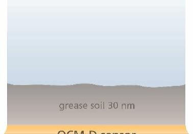Figure 1 Illustration of soiled silica QCM-D sensor. A 30 nm (530 ng/cm2) thick grease soil is coated