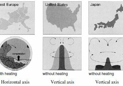 Fig. 1 Global washing systems (source: WFKRE 2006)