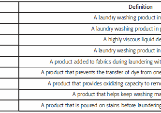 Table 1 Description of the detergent types and additives considered in this work