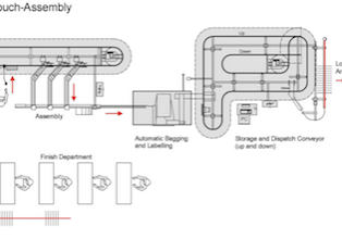 one-touch-assembly-Multimatic one-touch-assembly-Multimatic